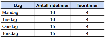 Oversikt over antall timer på ridekurs høsten 2026